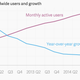 Twitter worldwide users Q4 2014